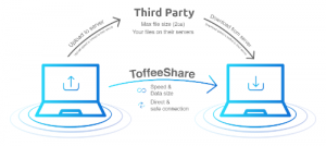 toffeeshare-explained.a5429480.png